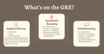 How does it stack up comparing entrance ways: LSAT or GRE?